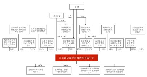 賣鏟子還是挖金礦 海天瑞聲赴科創板IPO，人工智能基礎軟件開發的機遇與挑戰