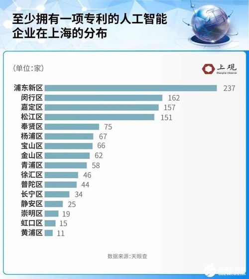 上海人工智能基礎(chǔ)軟件開發(fā) 成績斐然，引領(lǐng)產(chǎn)業(yè)創(chuàng)新浪潮