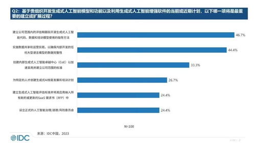 生成式AI浪潮涌向產業深水區 商業化初啟的技術供應側變革