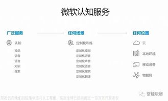 微軟AI發布會 巨頭領跑人工智能基礎軟件新賽道